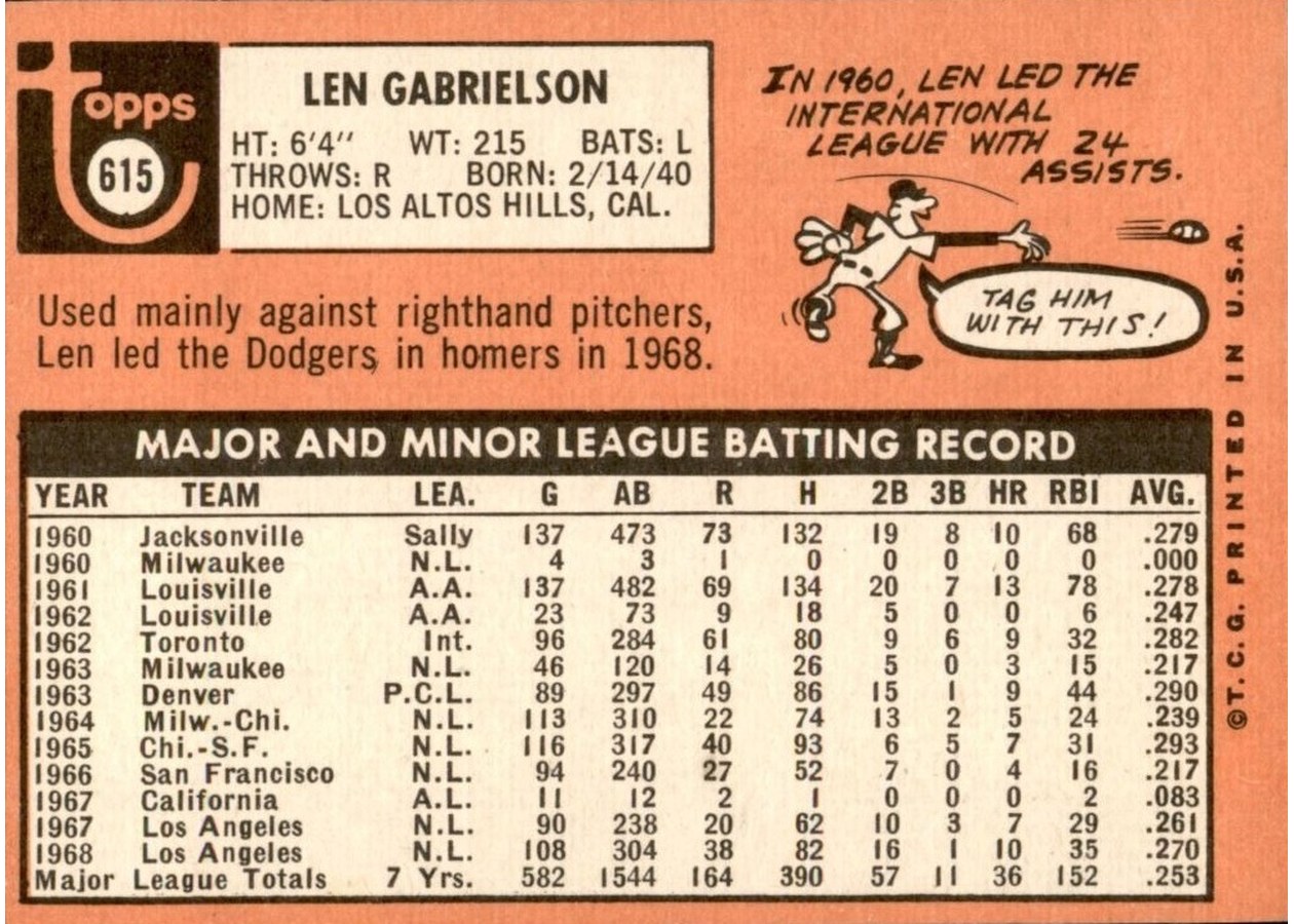 1969 Topps #615 Len Gabrielson card back