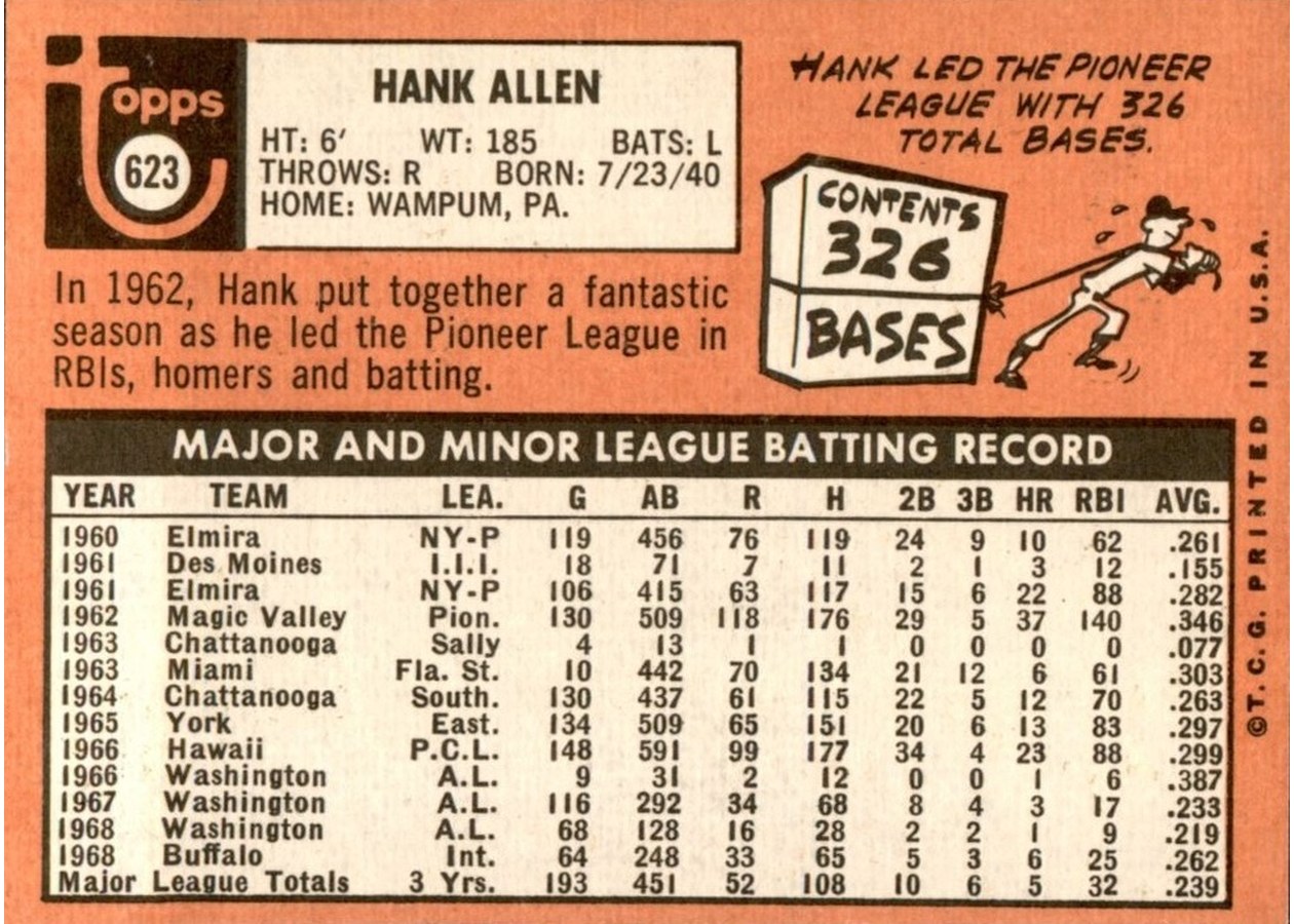 1969 Topps #623 Hank Allen card back