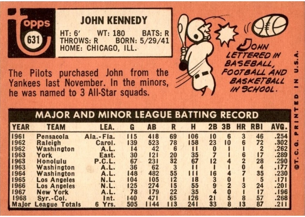 1969 Topps #631 John Kennedy card back