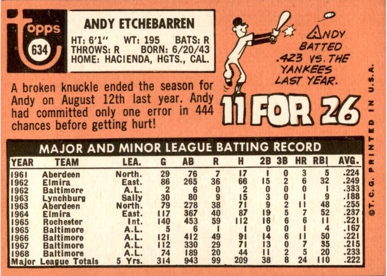 1969 Topps #634 Andy Etchebarren card back