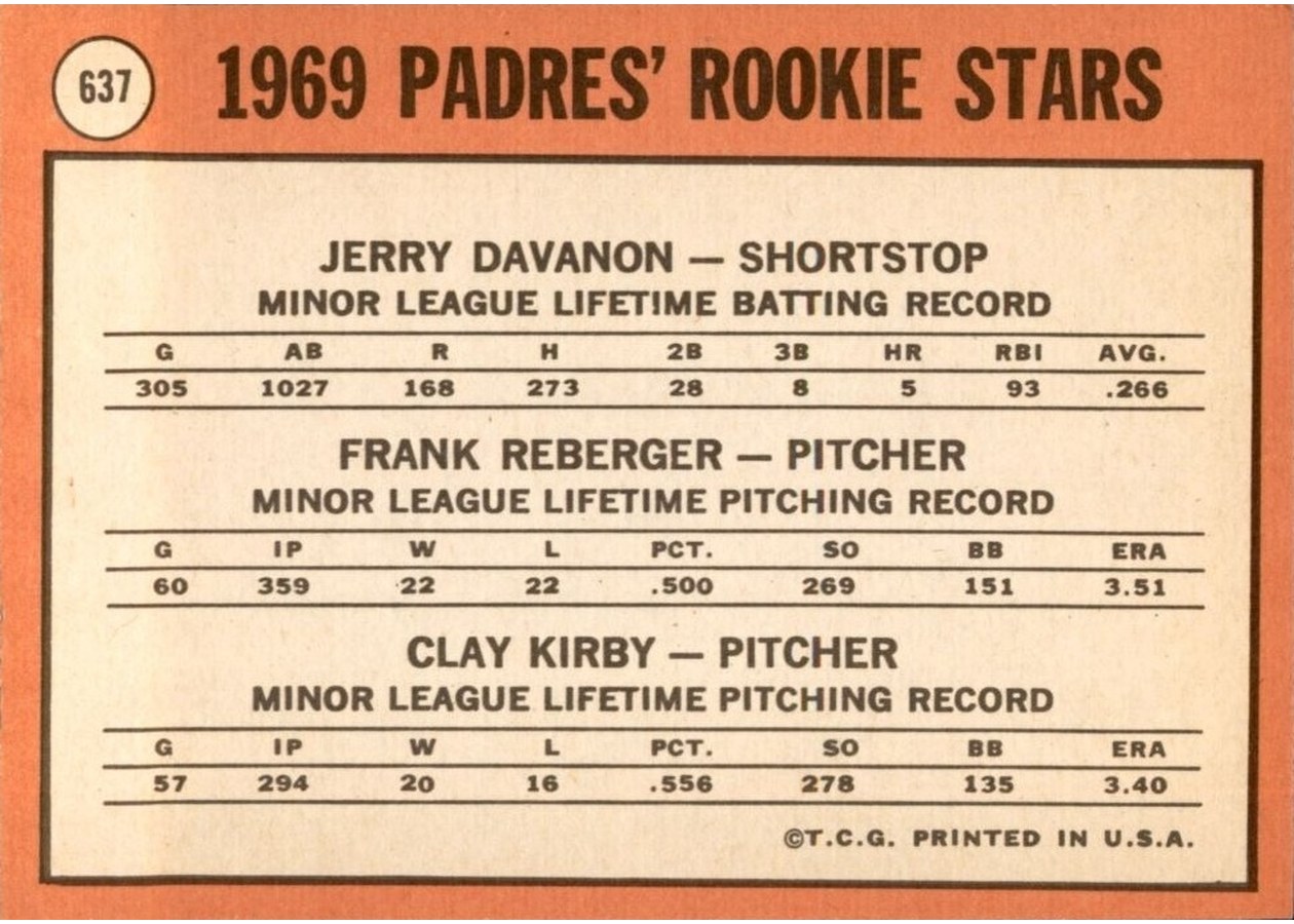 1969 Topps #637 Padres 1969 Rookie Stars card back