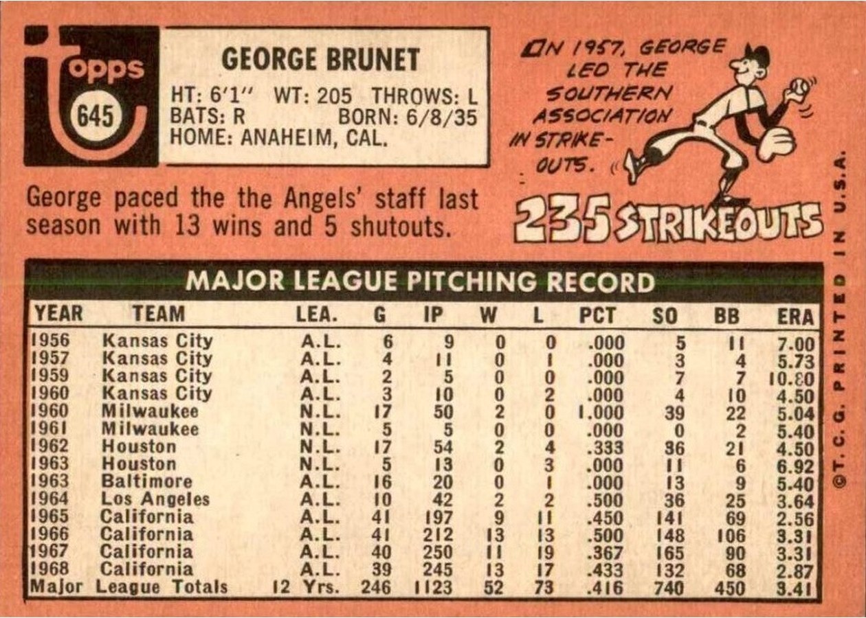 1969 Topps #645 George Brunet card back