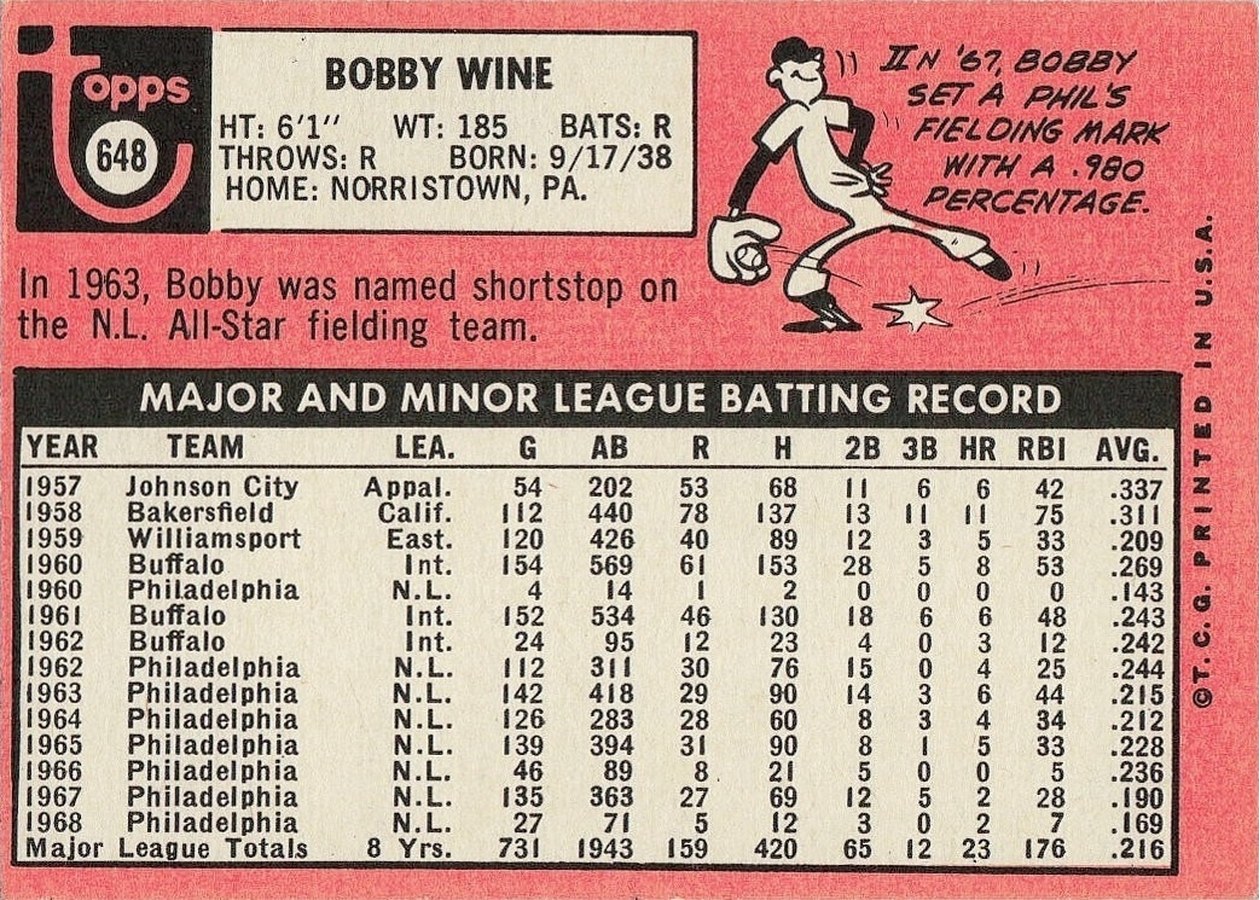 1969 Topps #648 Bobby Wine card back
