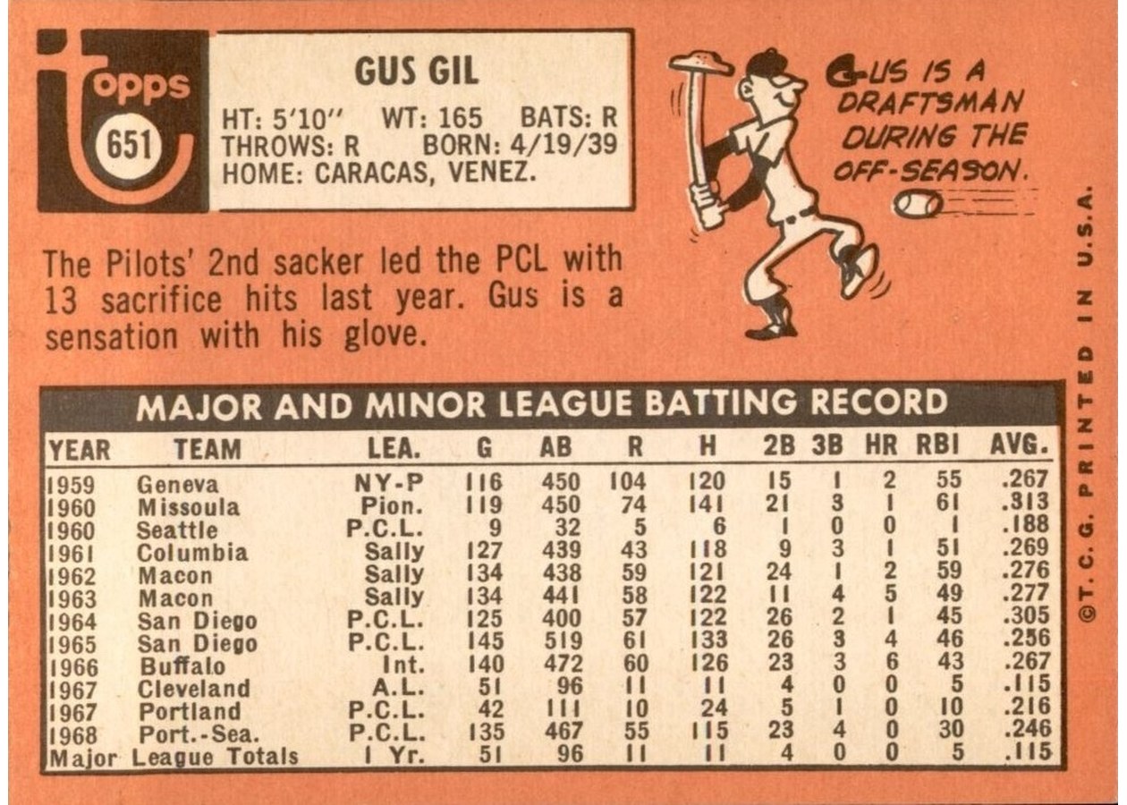 1969 Topps #651 Gus Gil card back