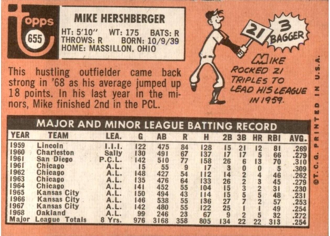 1969 Topps #655 Mike Hershberger card back