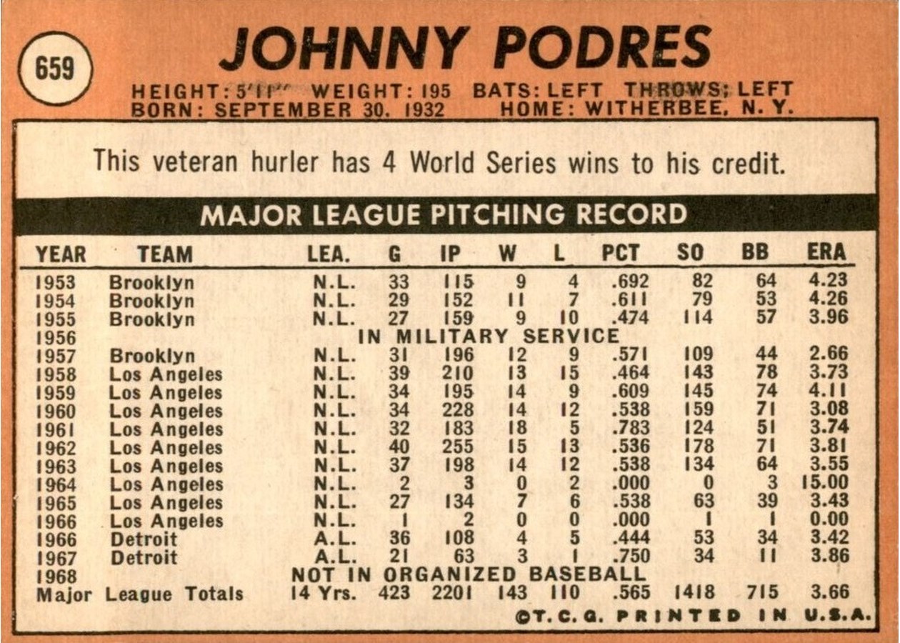 1969 Topps #659 Johnny Podres card back