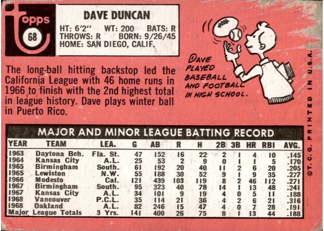 1969 Topps #68 Dave Duncan card back