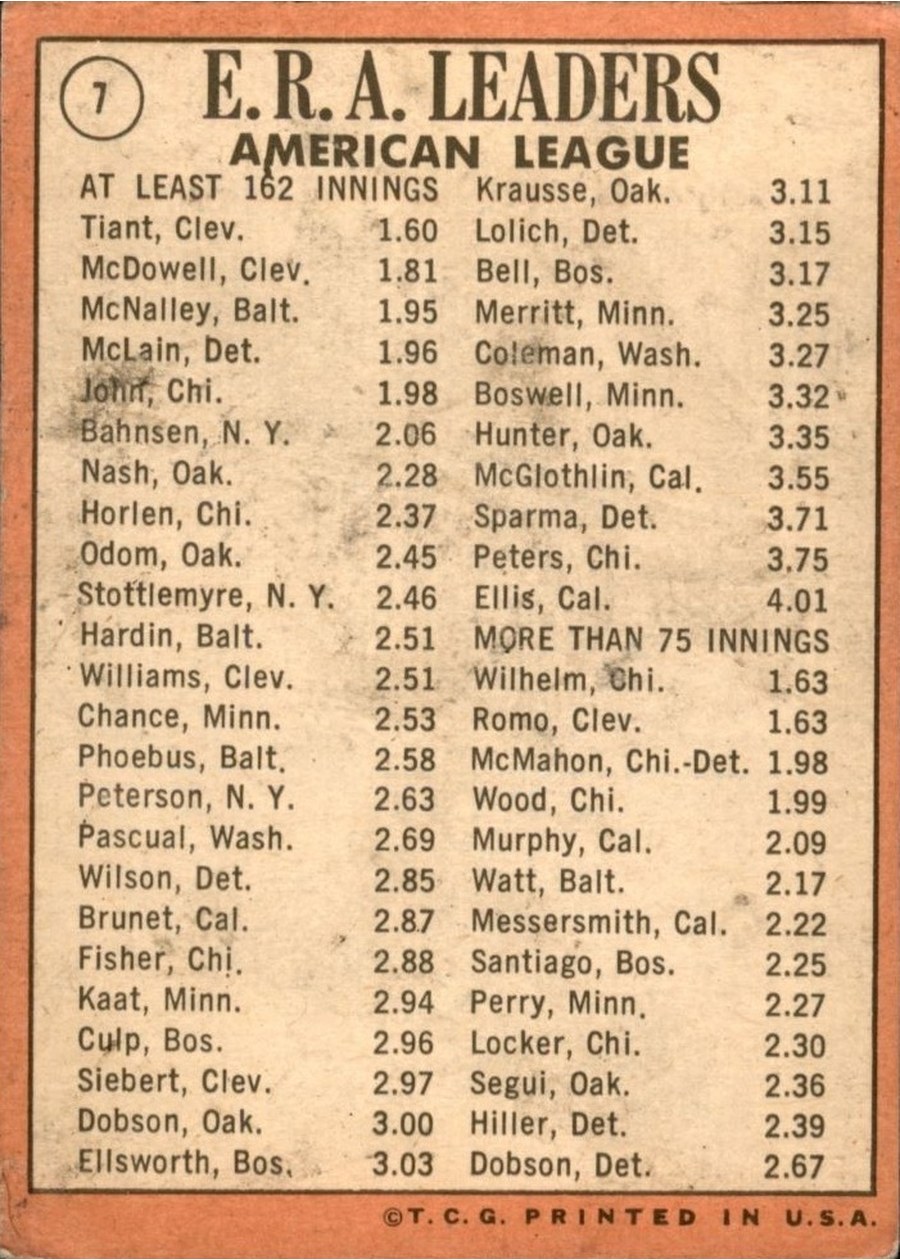 1969 Topps #7 American League 1968 ERA Leaders card back