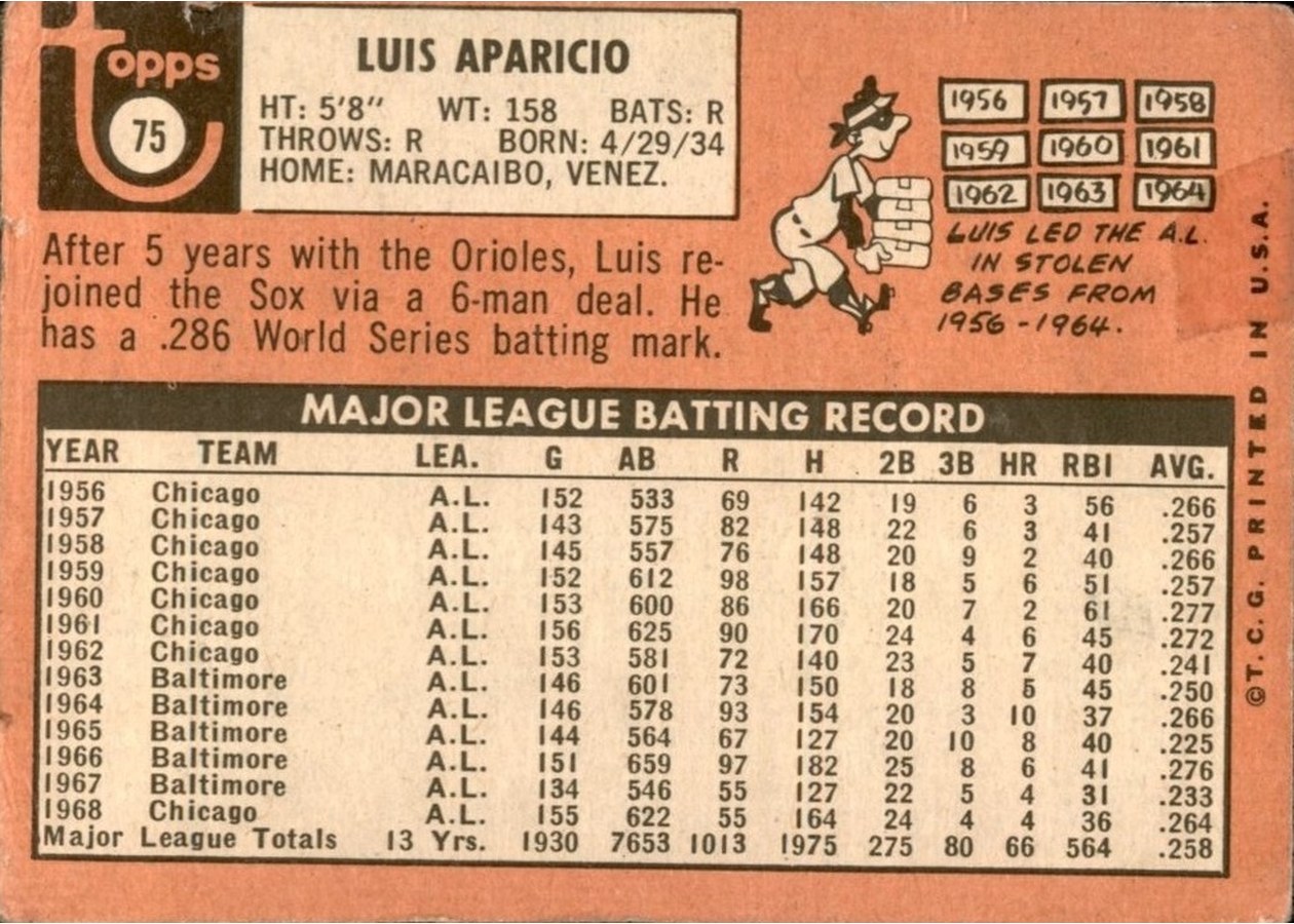 1969 Topps #75 Luis Aparicio card back