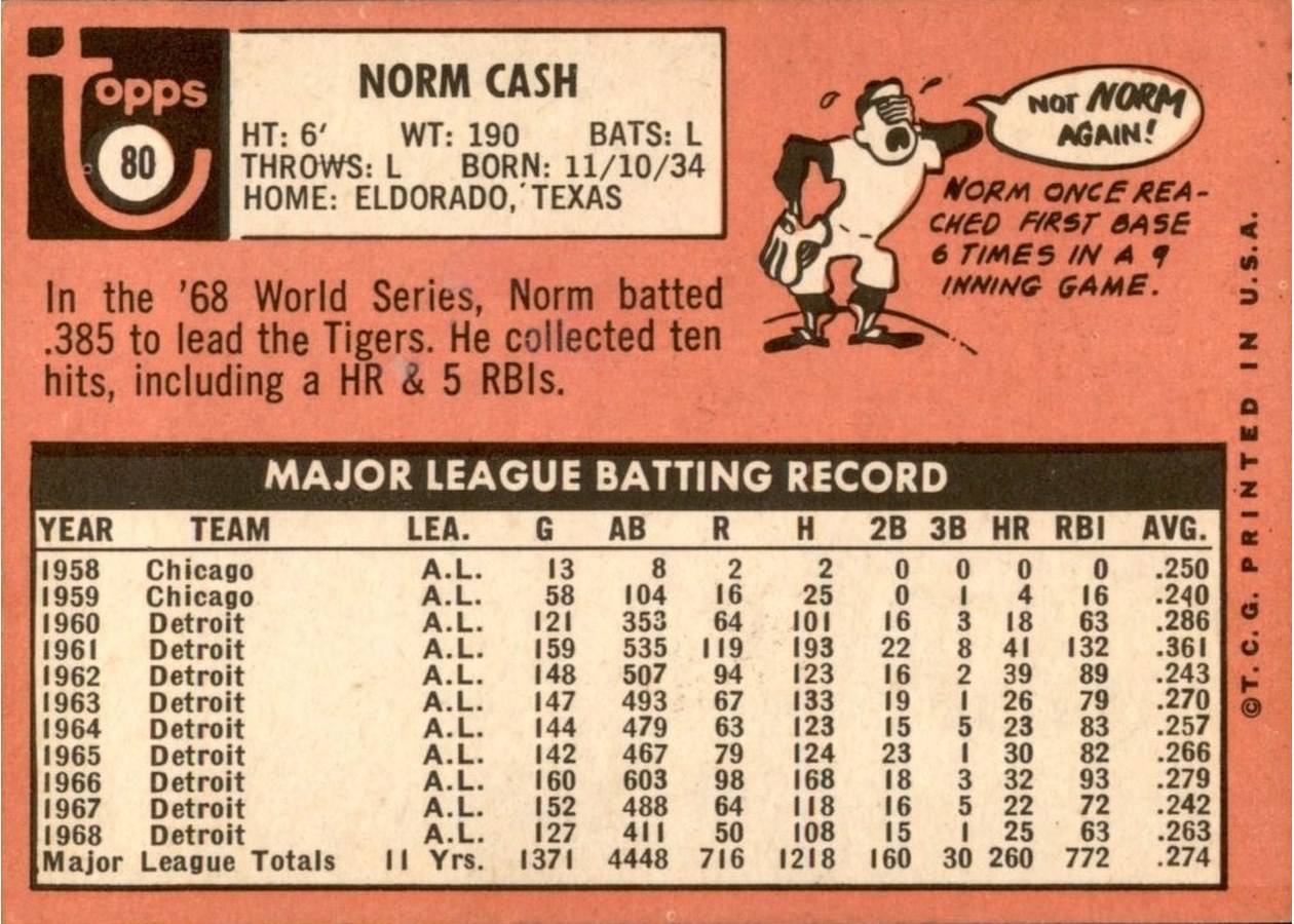 1969 Topps #80 Norm Cash card back