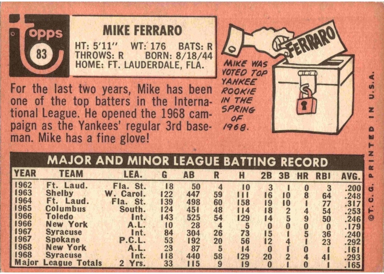 1969 Topps #83 Mike Ferraro card back