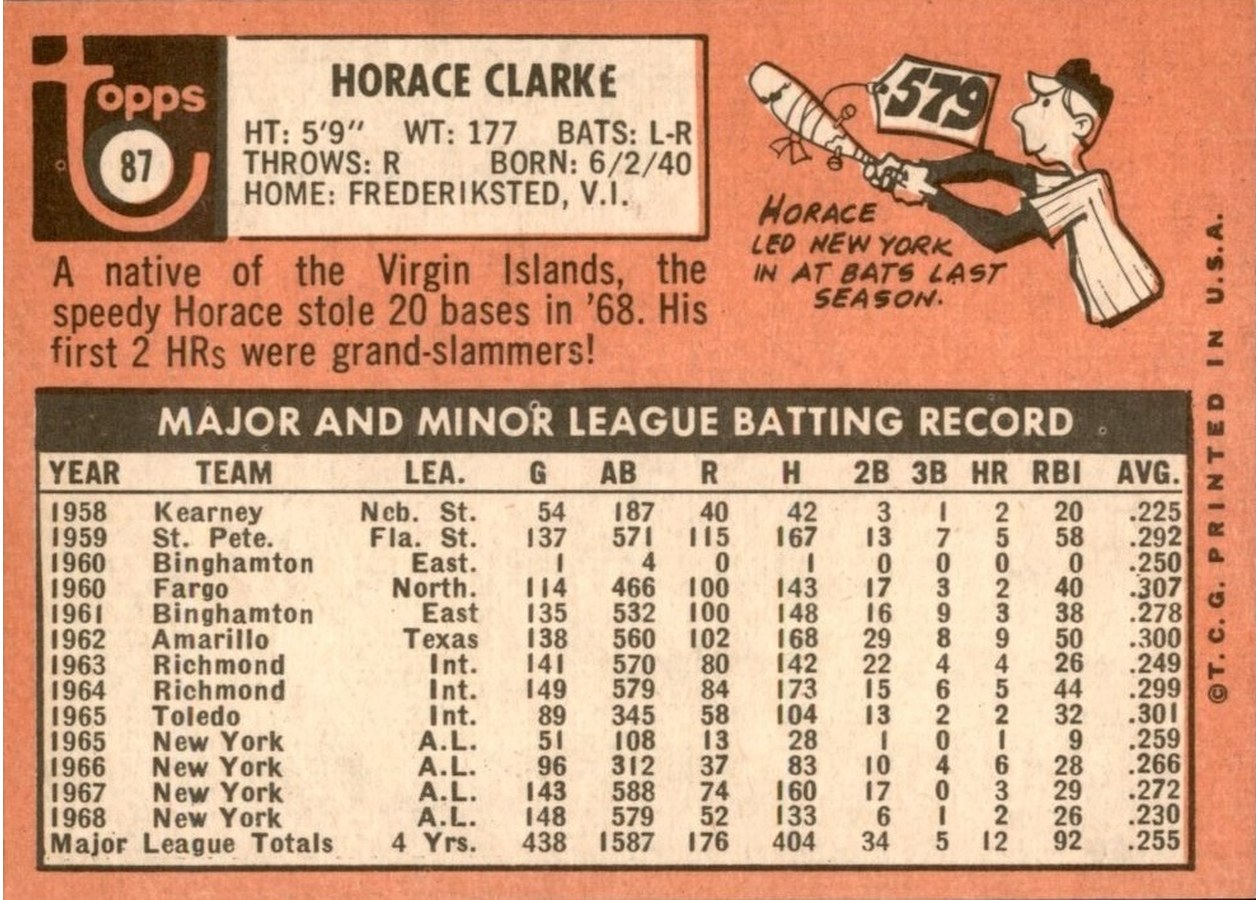 1969 Topps #87 Horace Clarke card back