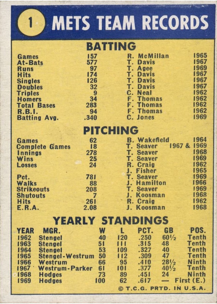 1970 Topps #1 World Champions (New York Mets) card back