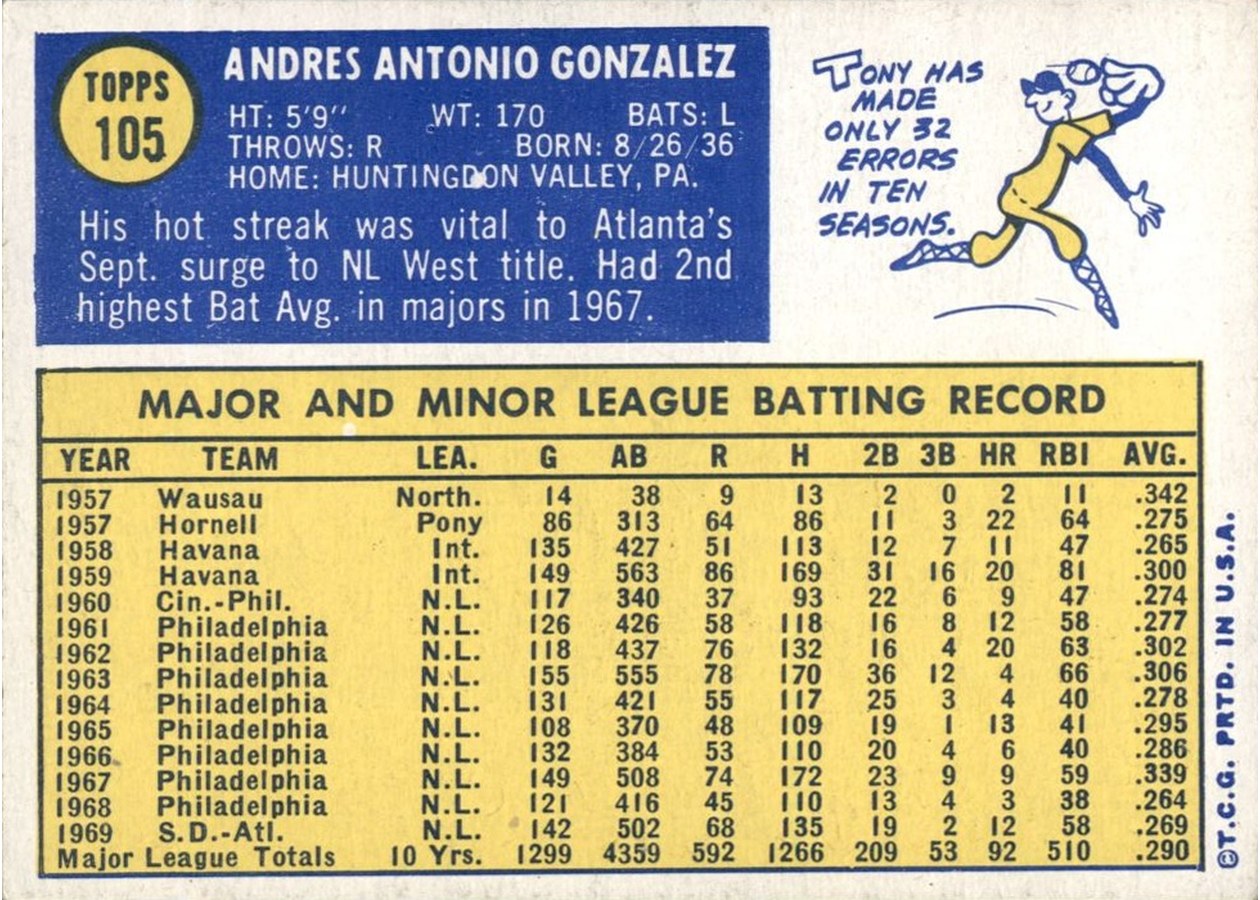 1970 Topps #105 Tony Gonzalez card back