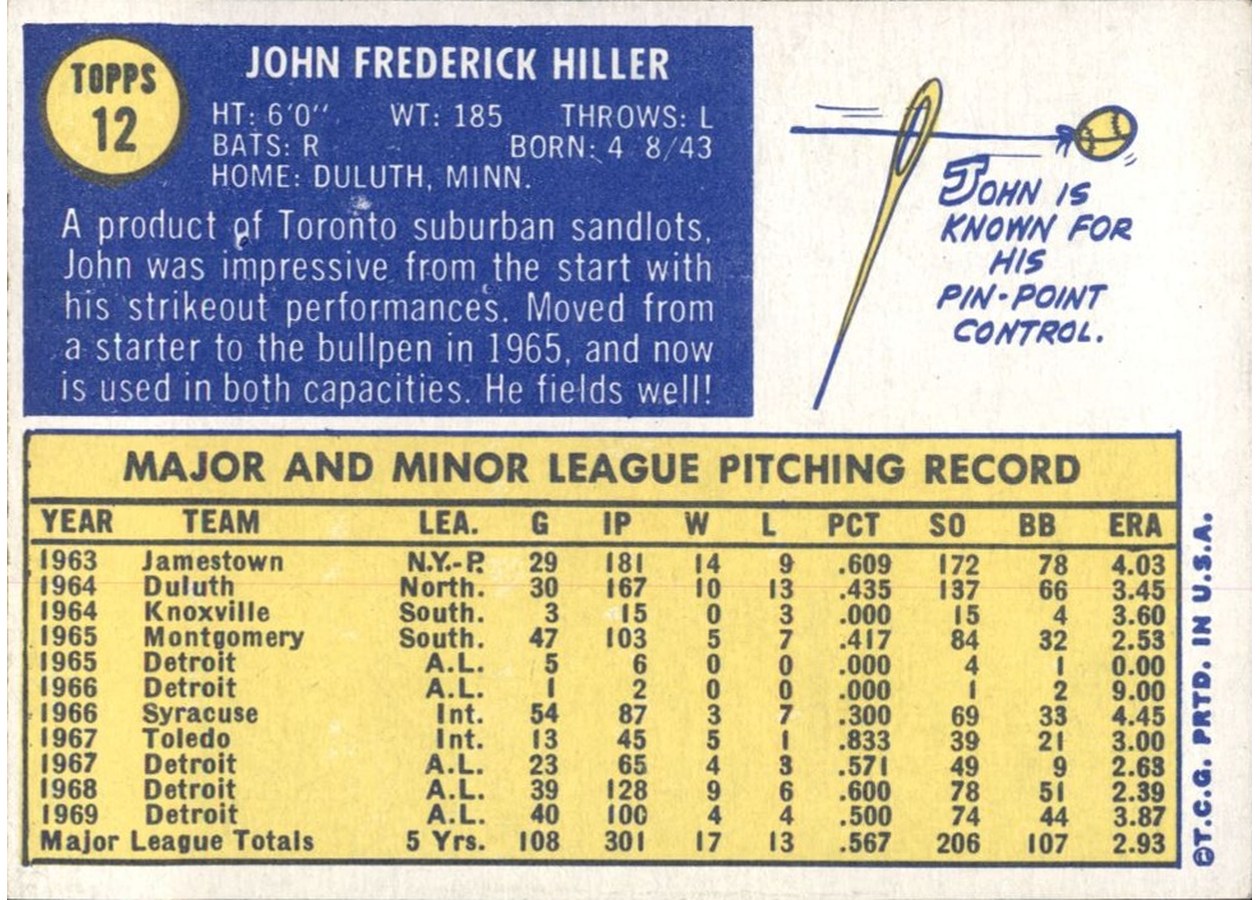 1970 Topps #12 John Hiller card back