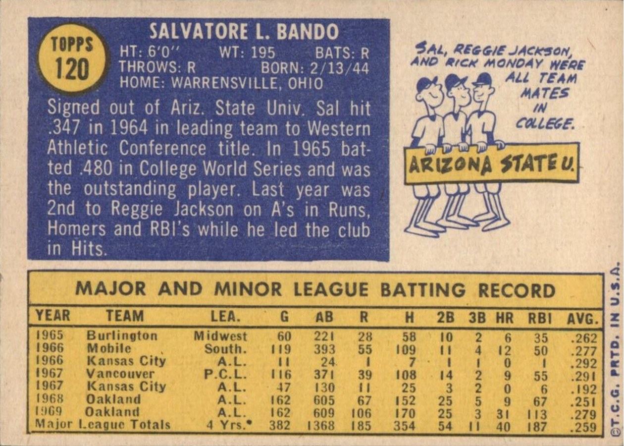 1970 Topps #120 Sal Bando card back