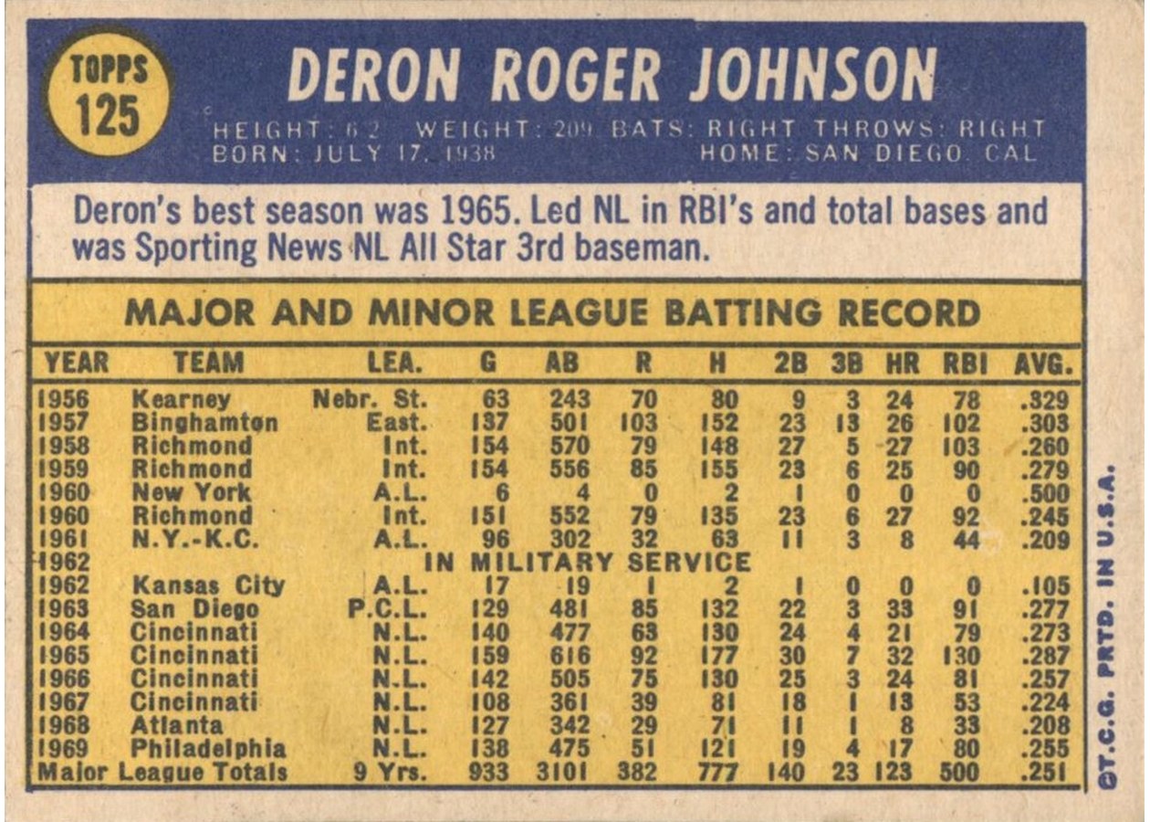 1970 Topps #125 Deron Johnson card back