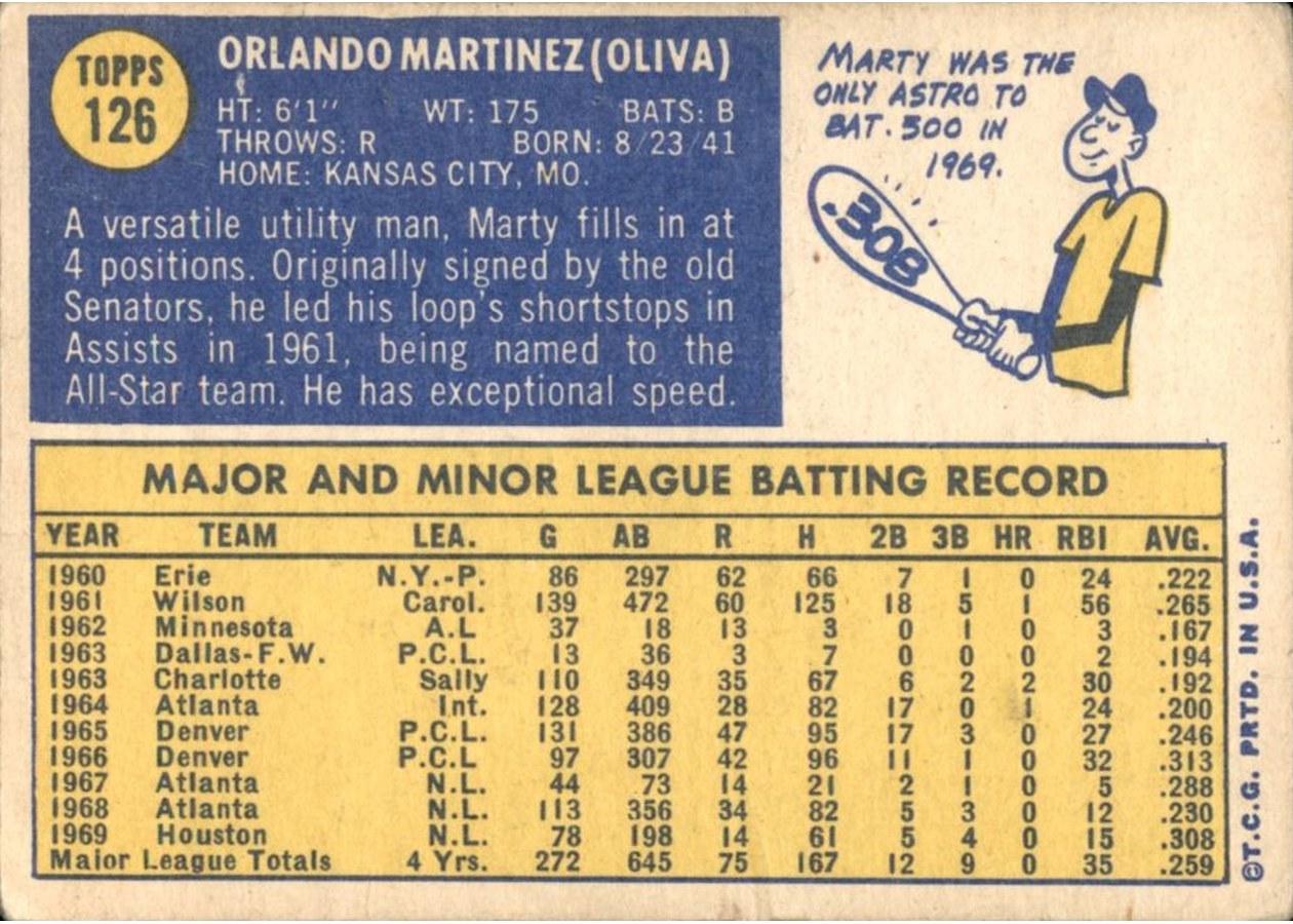 1970 Topps #126 Marty Martinez card back