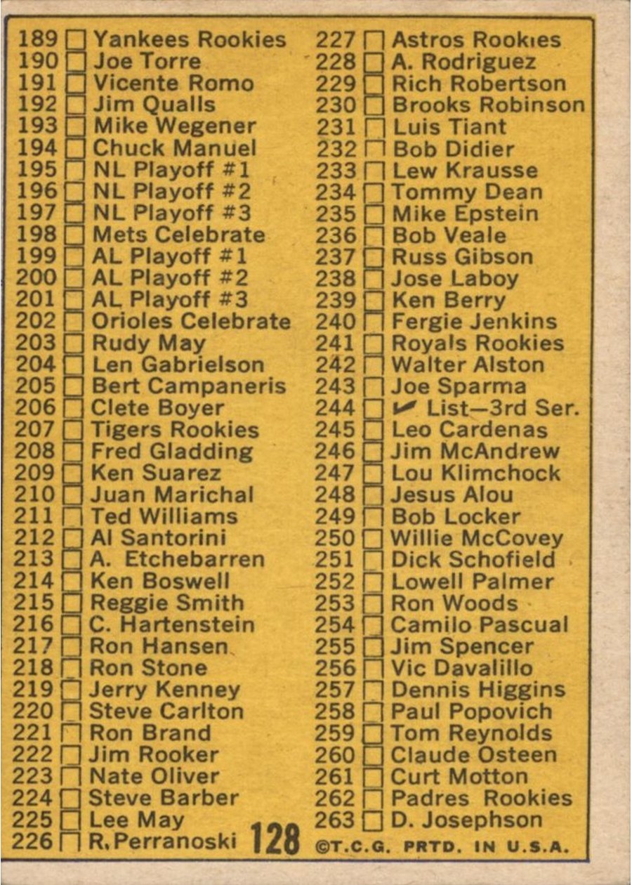 1970 Topps #128 Checklist: 133-263 card back