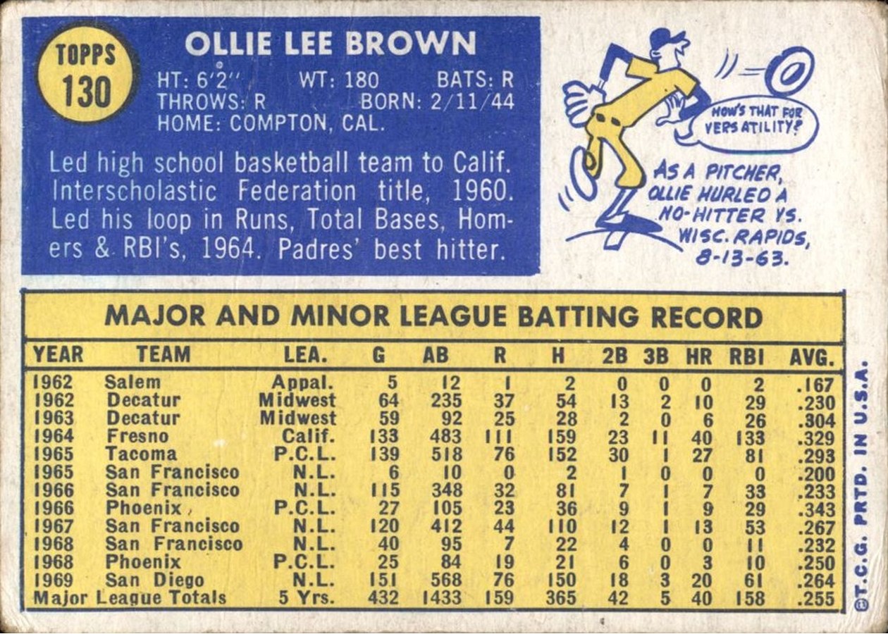 1970 Topps #130 Ollie Brown card back