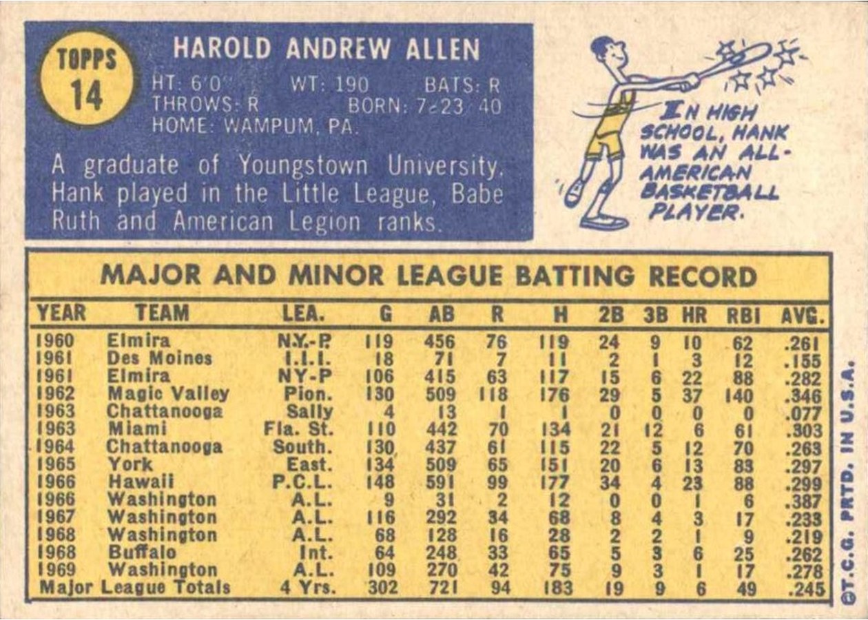 1970 Topps #14 Hank Allen card back