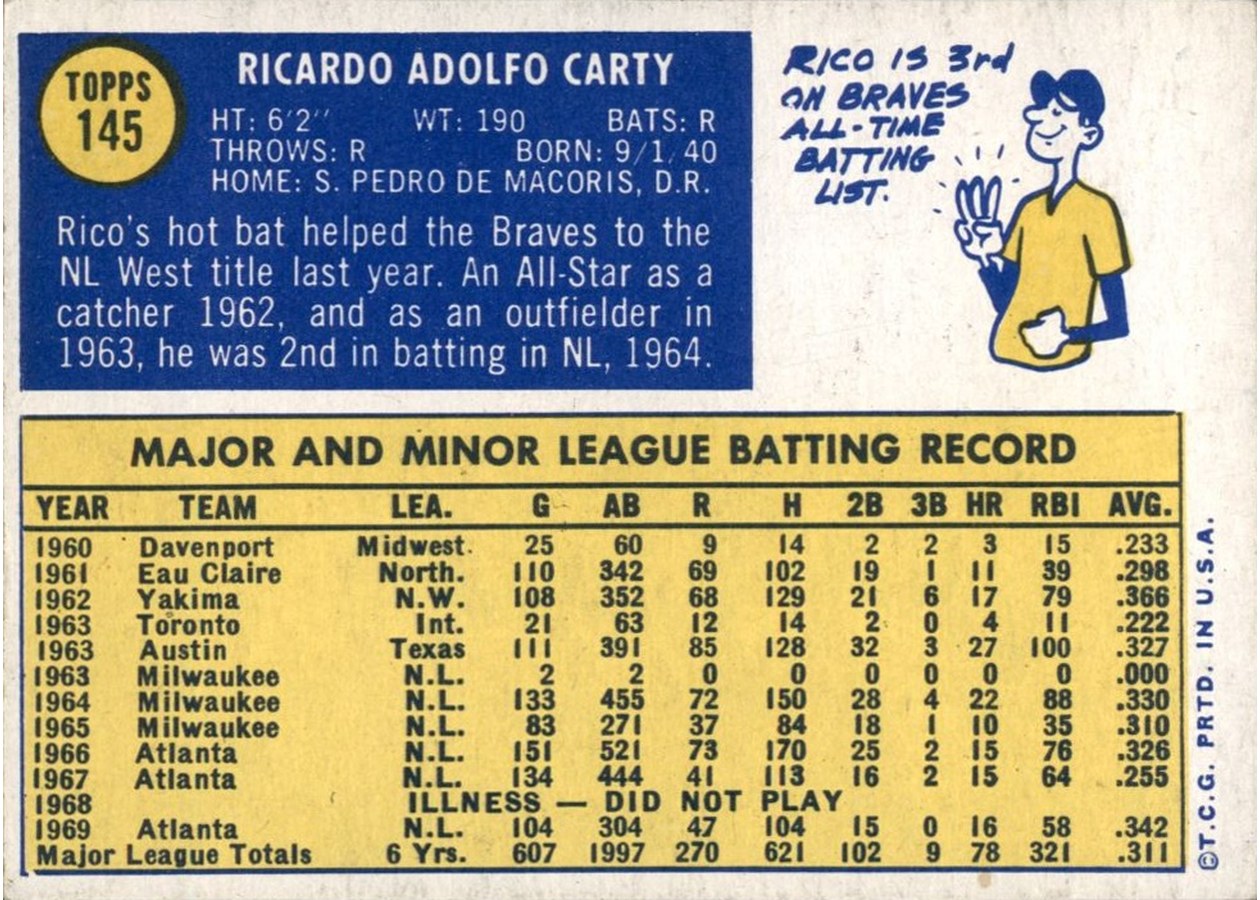 1970 Topps #145 Rico Carty card back