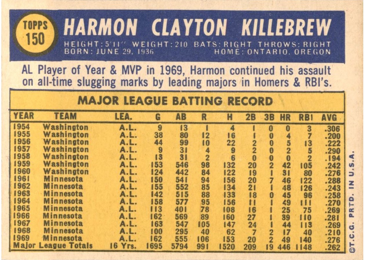 1970 Topps #150 Harmon Killebrew card back