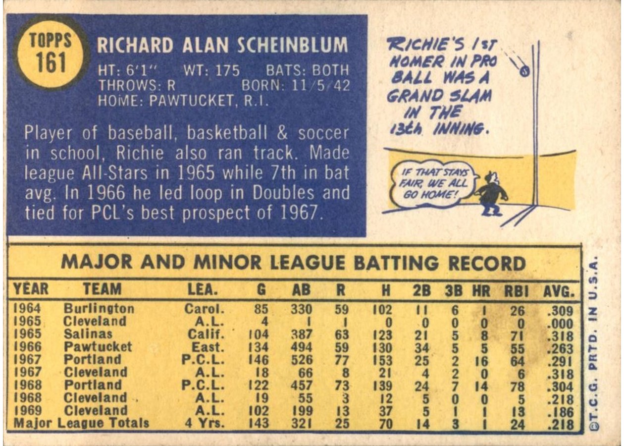 1970 Topps #161 Richie Scheinblum card back