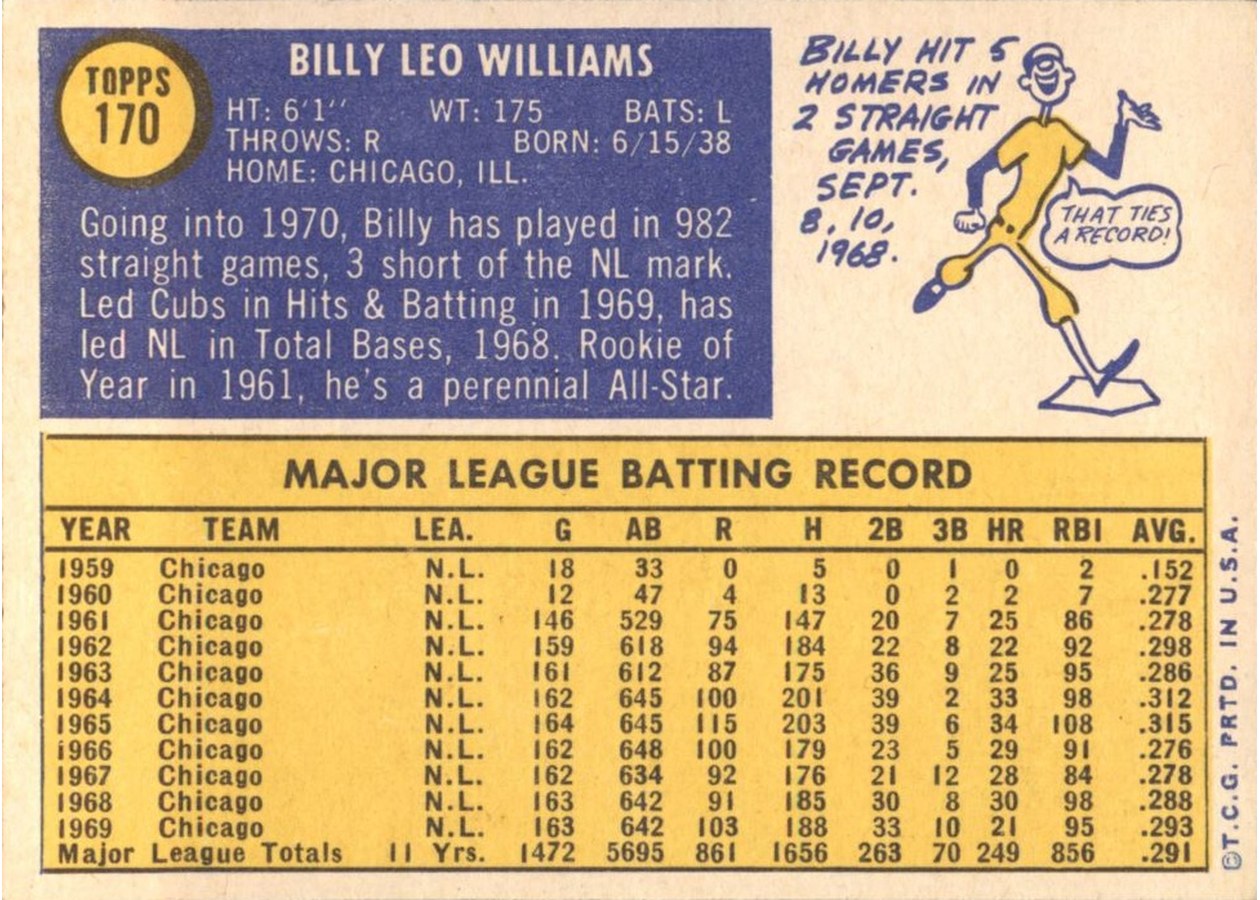 1970 Topps #170 Billy Williams card back