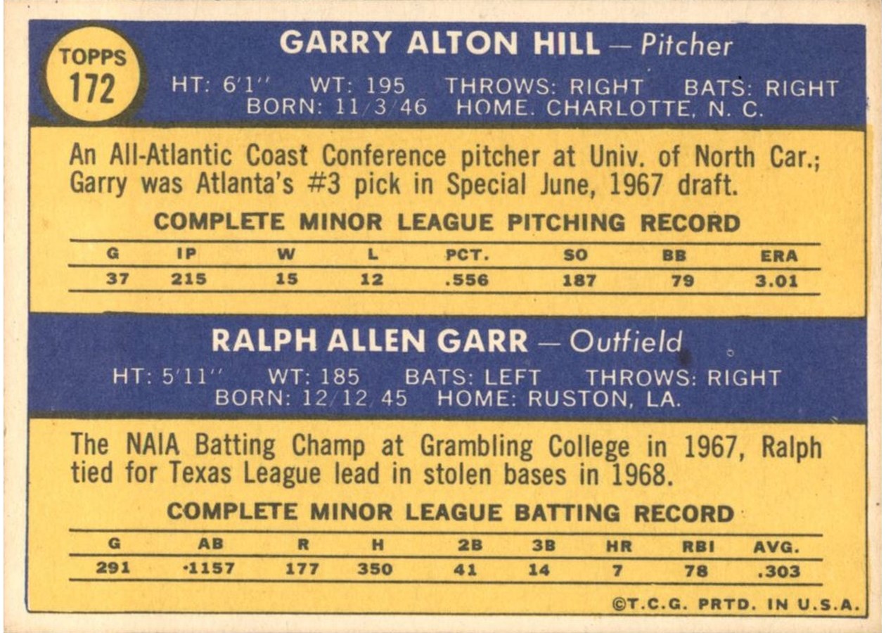 1970 Topps #172 Braves 1970 Rookie Stars card back