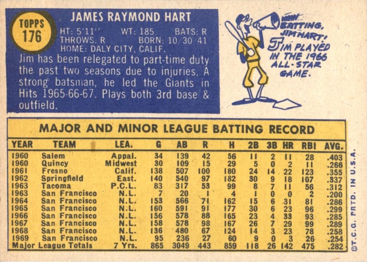 1970 Topps #176 Jim Hart card back