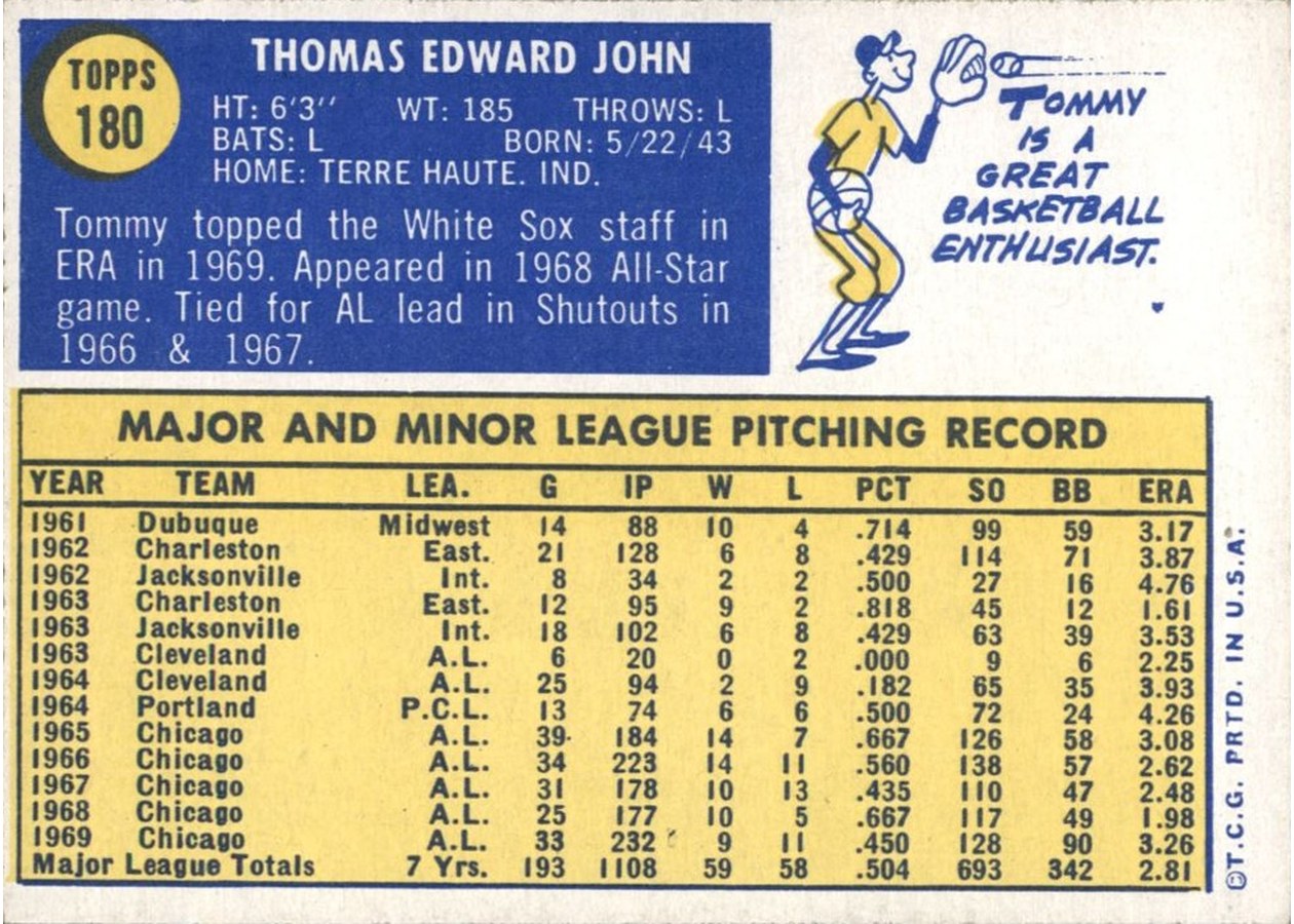 1970 Topps #180 Tommy John card back
