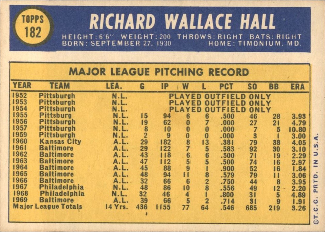 1970 Topps #182 Dick Hall card back