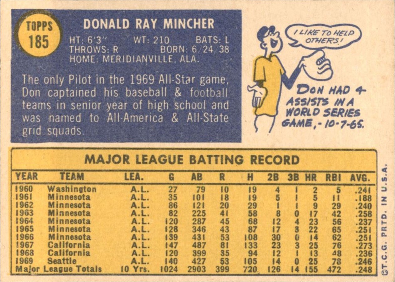 1970 Topps #185 Don Mincher card back