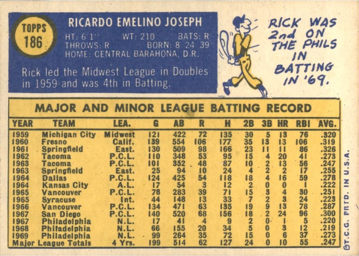 1970 Topps #186 Rick Joseph card back