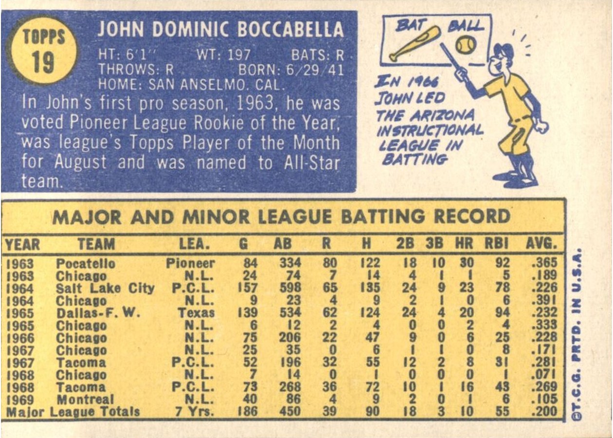 1970 Topps #19 John Boccabella card back