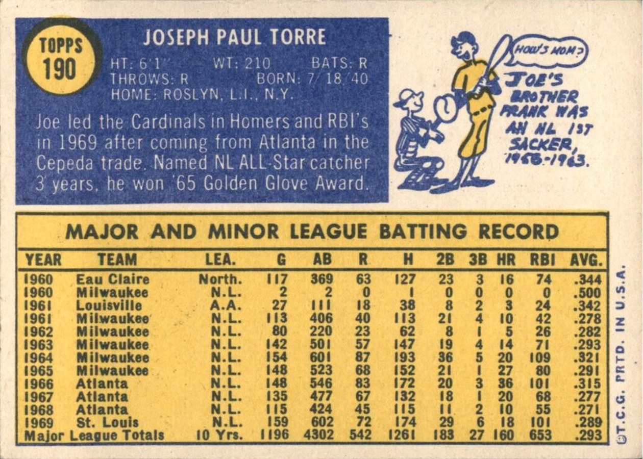 1970 Topps #190 Joe Torre card back