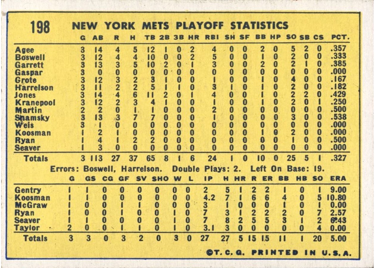 1970 Topps #198 Mets Celebrate: We're Number One! card back