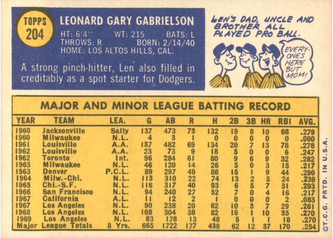 1970 Topps #204 Len Gabrielson card back
