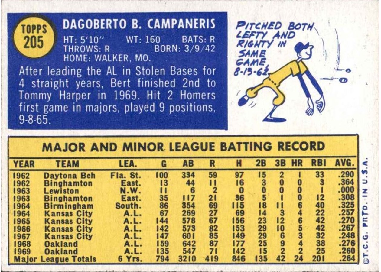 1970 Topps #205 Bert Campaneris card back