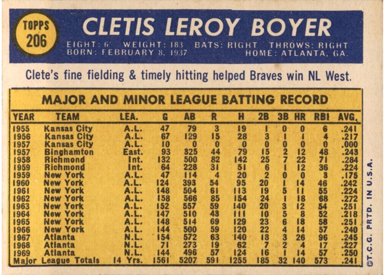 1970 Topps #206 Clete Boyer card back