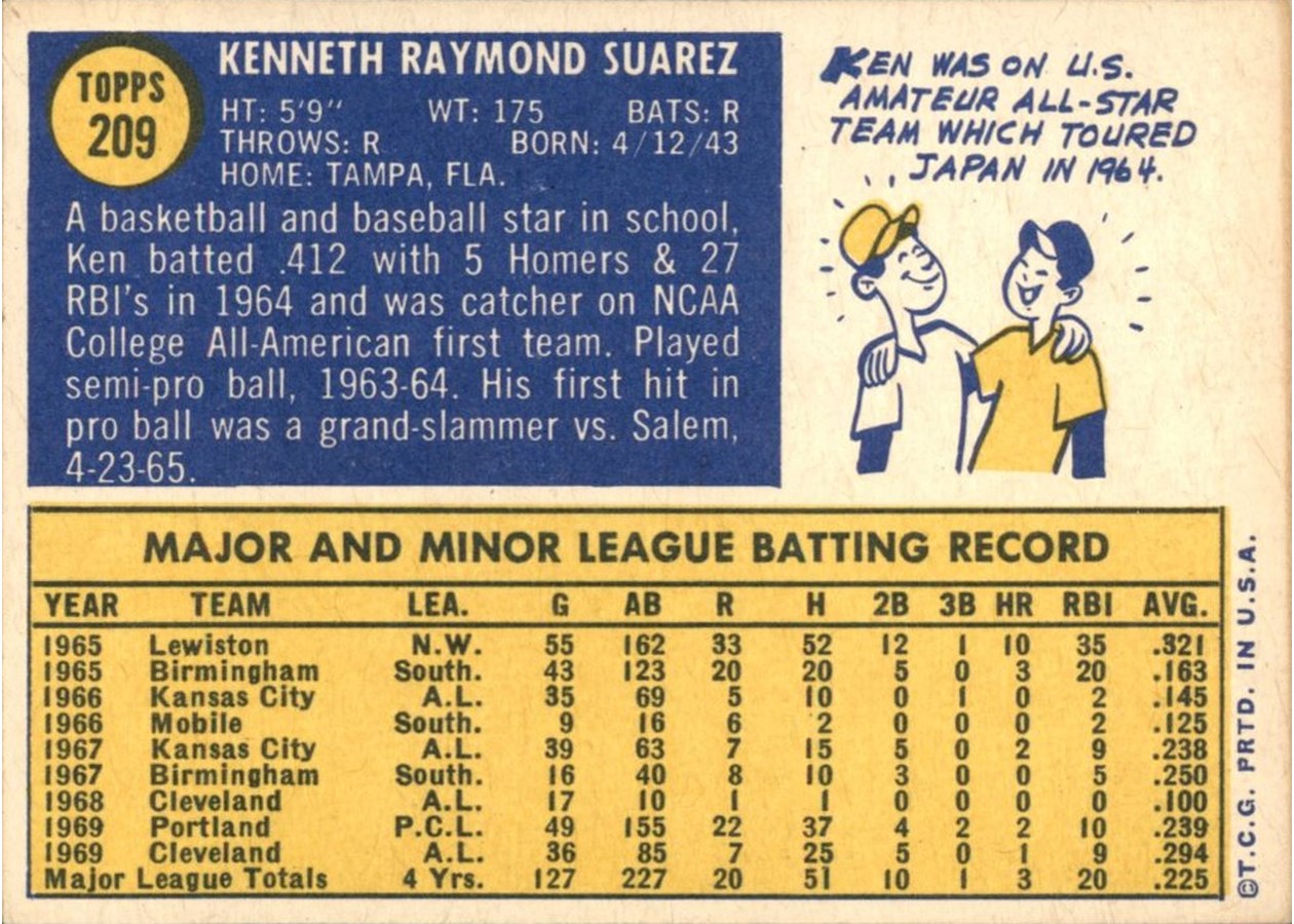 1970 Topps #209 Ken Suarez card back