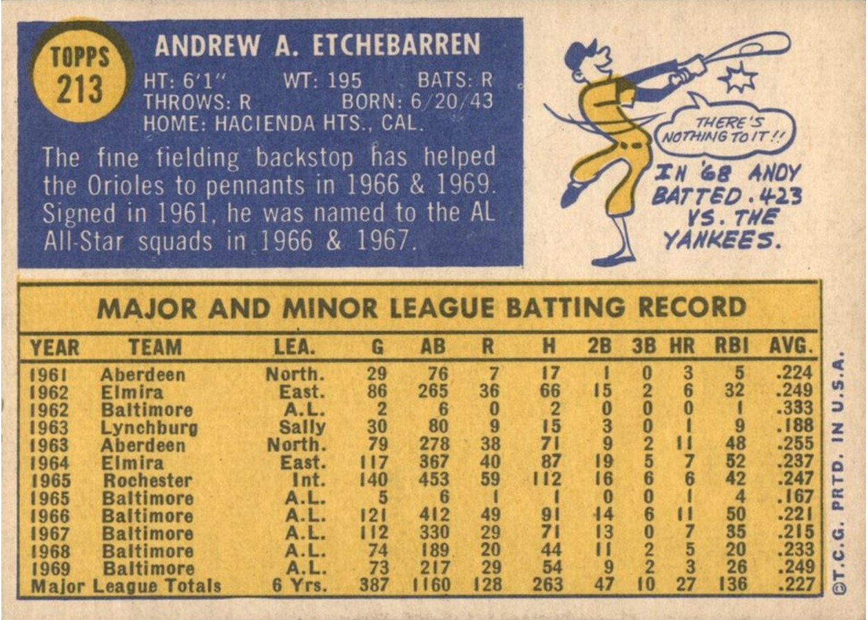 1970 Topps #213 Andy Etchebarren card back