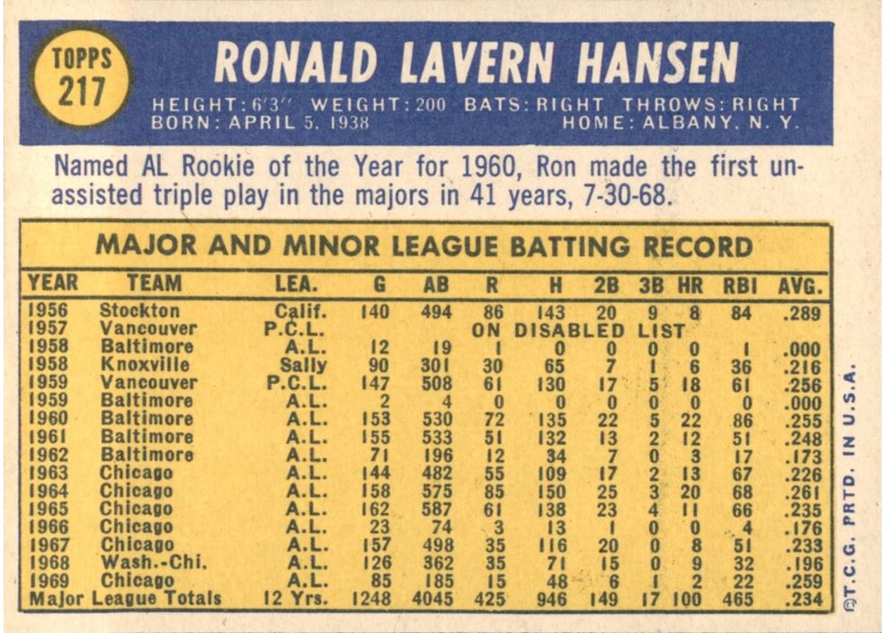 1970 Topps #217 Ron Hansen card back