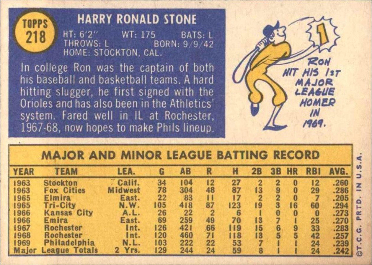 1970 Topps #218 Ron Stone card back