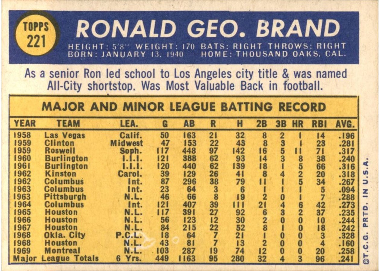 1970 Topps #221 Ron Brand card back