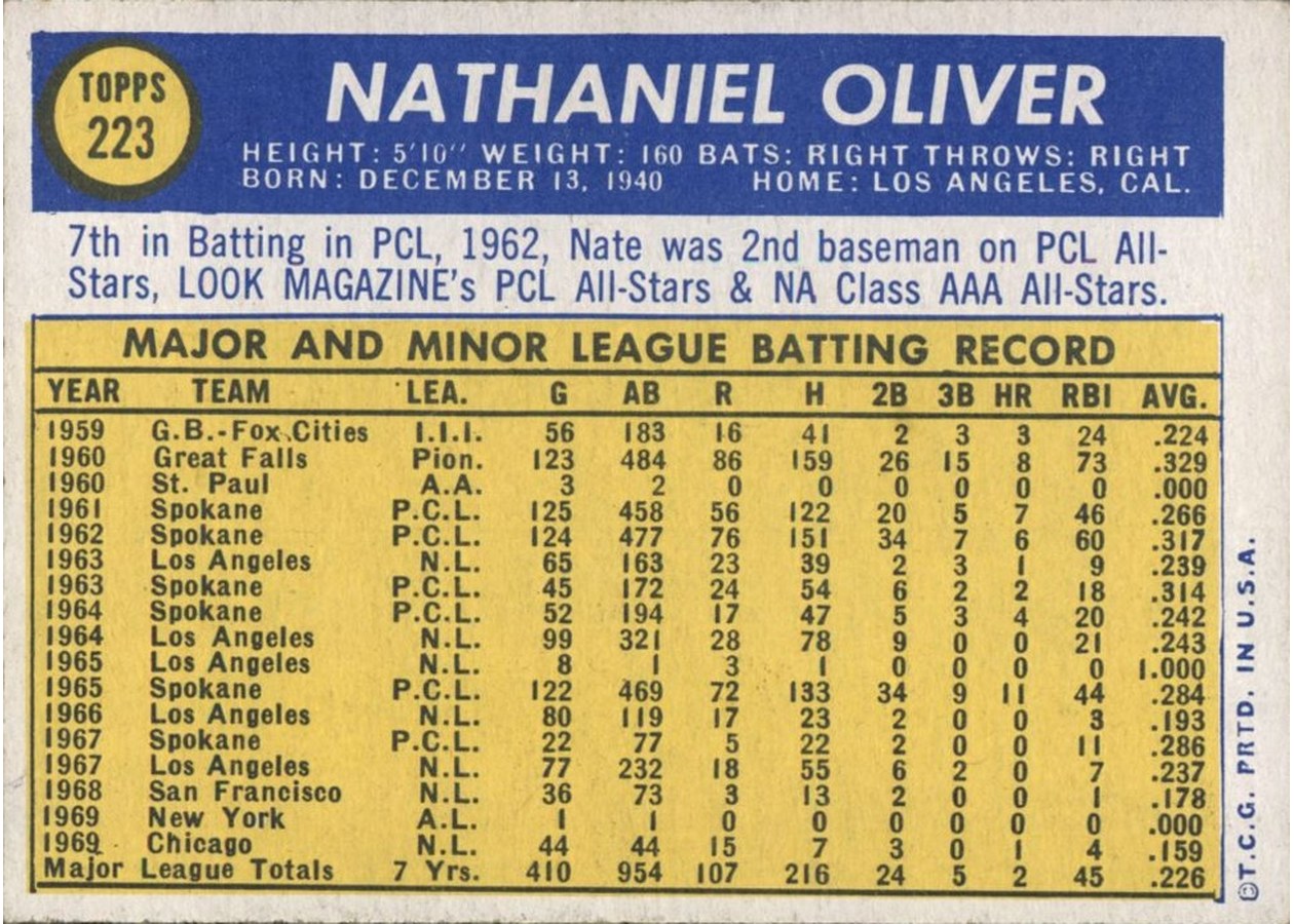 1970 Topps #223 Nate Oliver card back