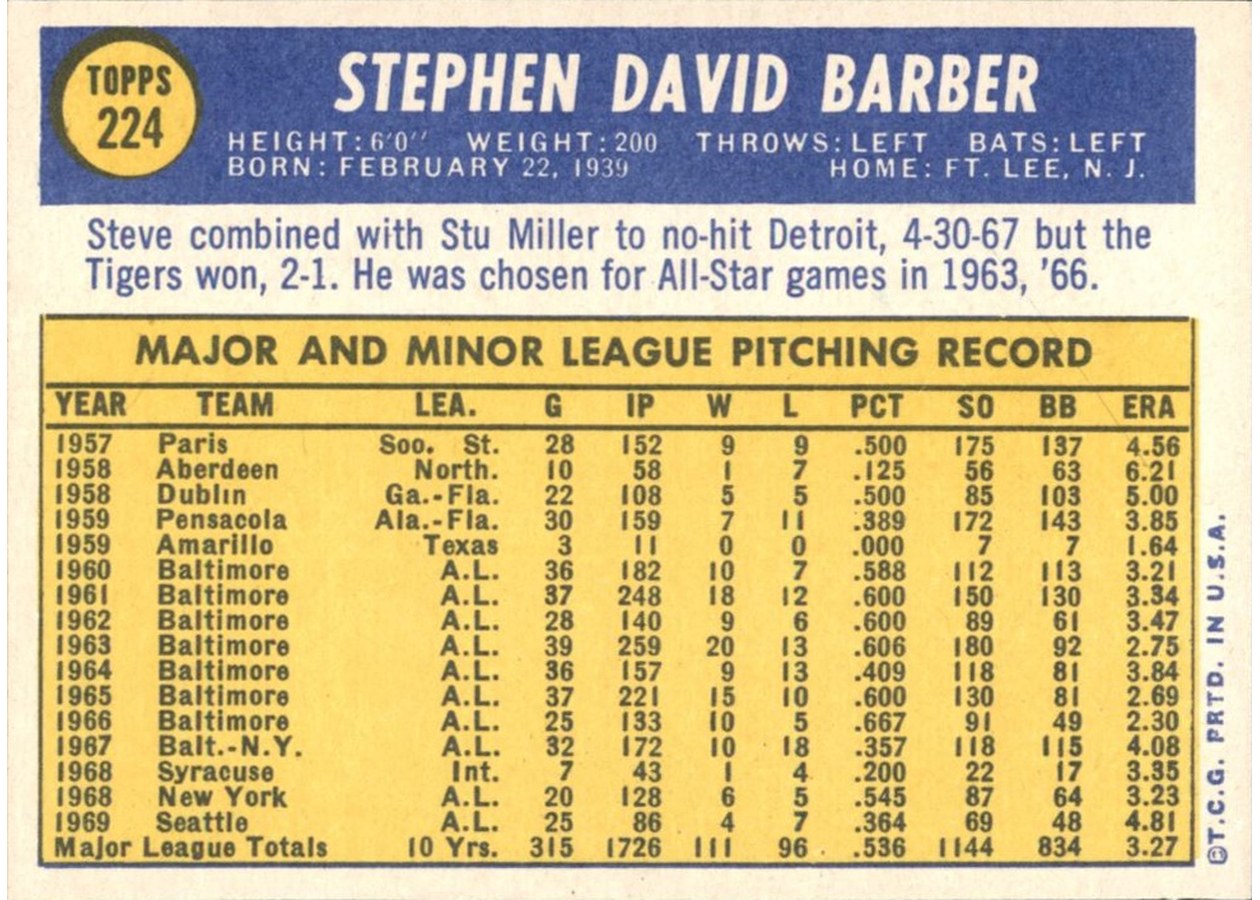 1970 Topps #224 Steve Barber card back
