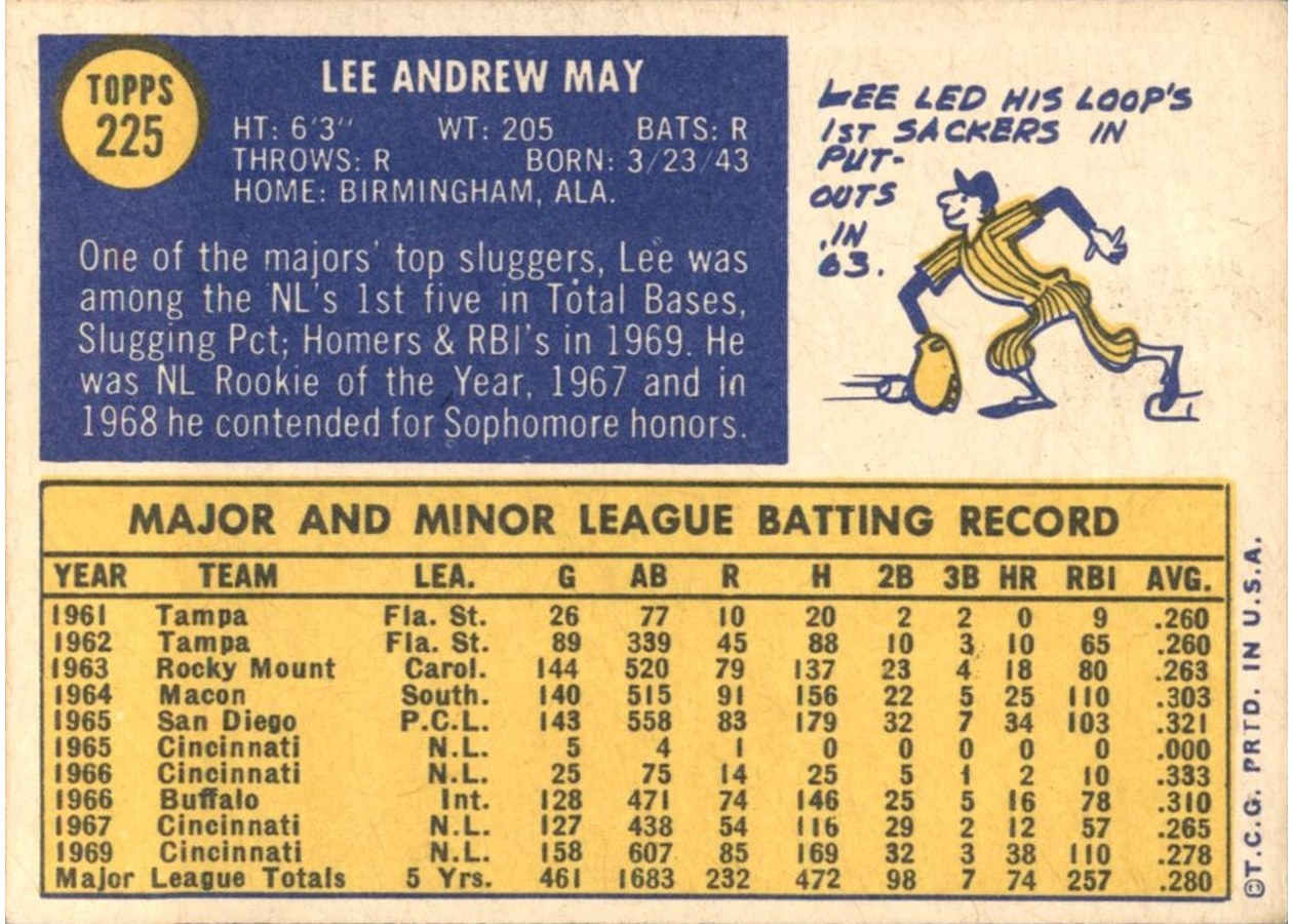 1970 Topps #225 Lee May card back