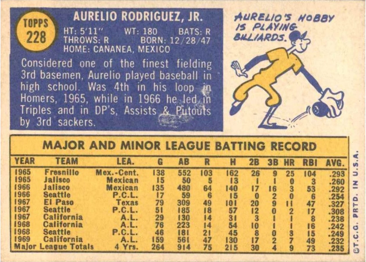 1970 Topps #228 Aurelio Rodriguez card back